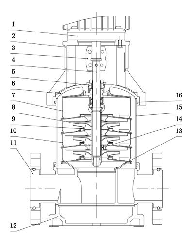 CDLF不锈钢多级离心泵结构图