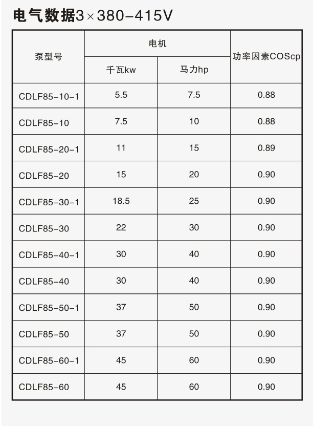 CDLF85不锈钢多级离心泵电气数据表