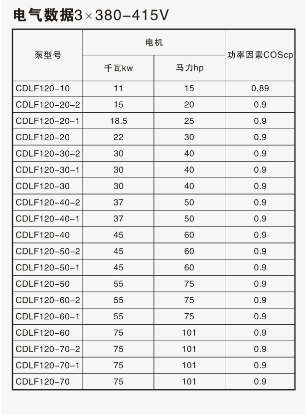 CDLF120不锈钢多级离心泵电气数据表