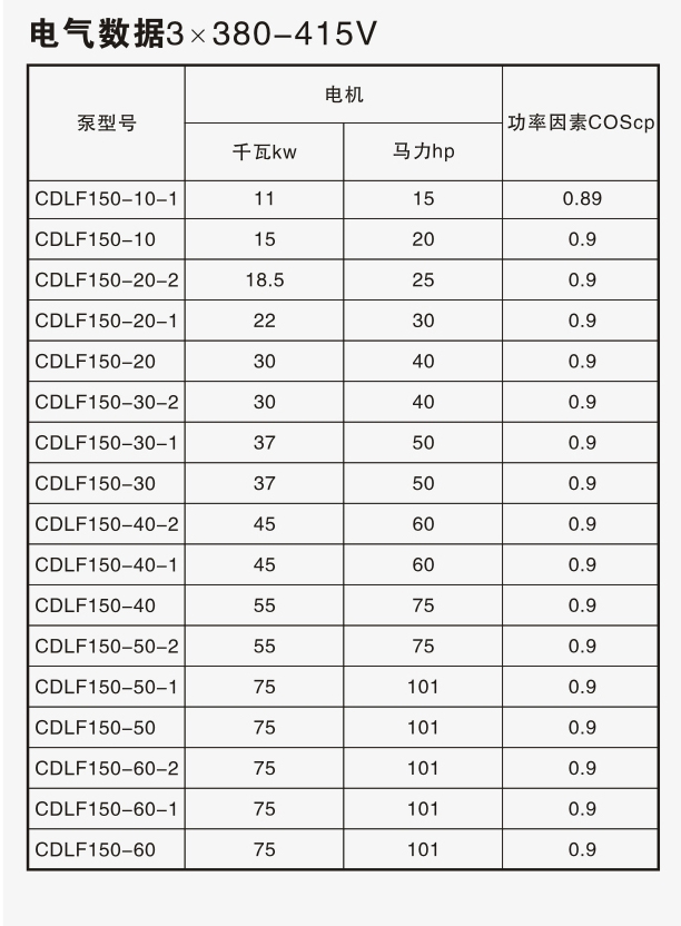 CDLF150不锈钢多级离心泵电气数据表