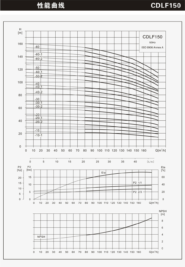 CDLF150不锈钢多级离心泵性能曲线图
