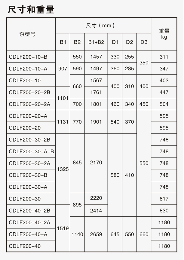 CDLF200不锈钢多级离心泵尺寸和重量表