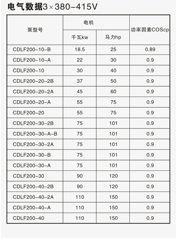 CDLF200不锈钢多级离心泵电气数据表