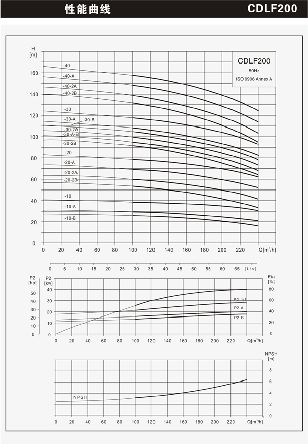 CDLF200不锈钢多级离心泵性能曲线图